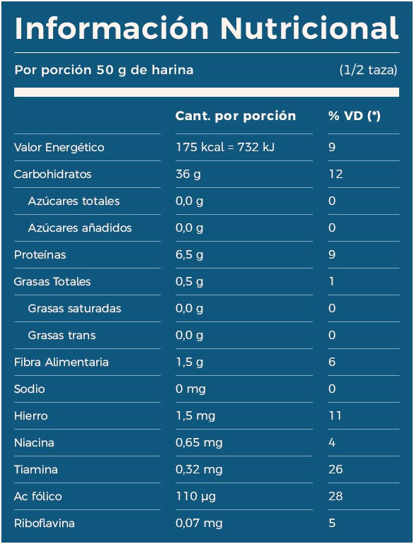Chacabuco - Harina de fuerza especial para masa madre (1 kg)
